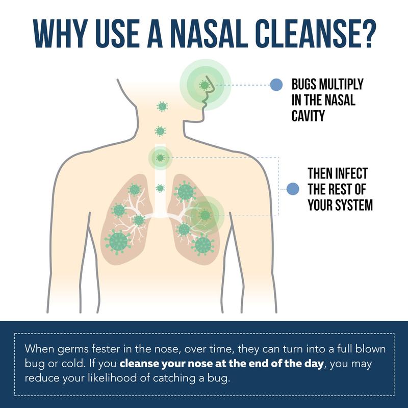 Nasomin Nasal Iodine Cleanse Spray – 100% Natural Iodine + Fulvic Acid, 2 oz